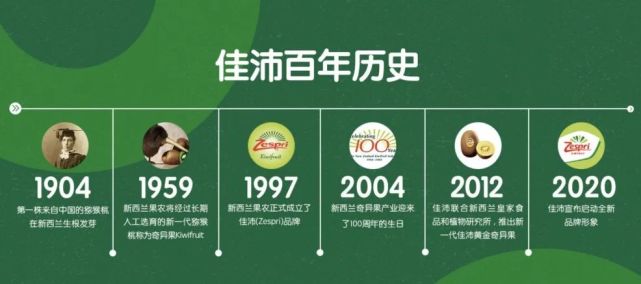 佳沛奇异果 把一个猕猴桃卖到10元,万字深度解析新西兰Zespri佳沛品牌百年故事