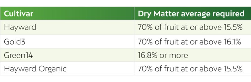 佳沛奇异果 把一个猕猴桃卖到10元,万字深度解析新西兰Zespri佳沛品牌百年故事